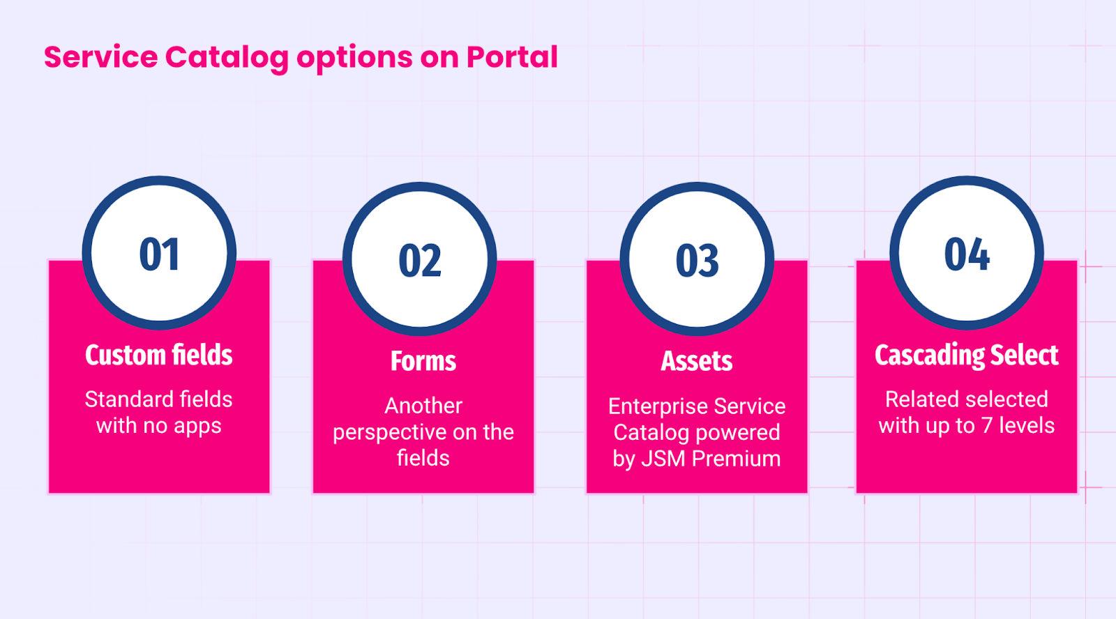 Building an Efficient Service Catalog with Jira Service Management